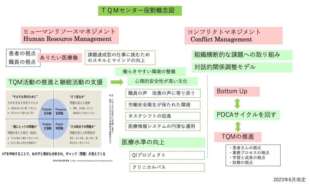 TQMセンターとは